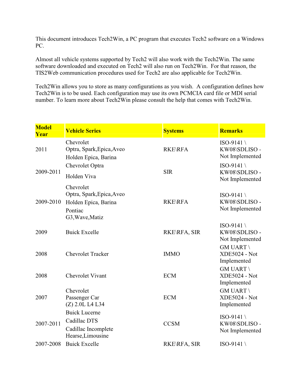 This Document Introduces Tech2win, a PC Program That Executes Tech2 Software on a Windows PC