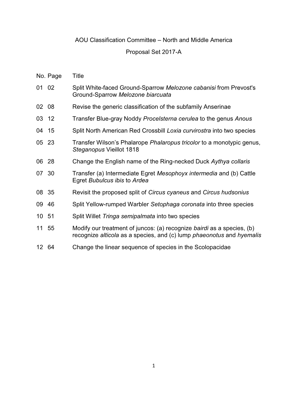 AOU Classification Committee – North and Middle America Proposal Set 2017-A