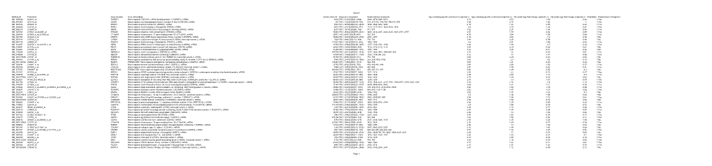 Sheet1 Page 1 Gene Symbol Gene Description Entrez Gene ID