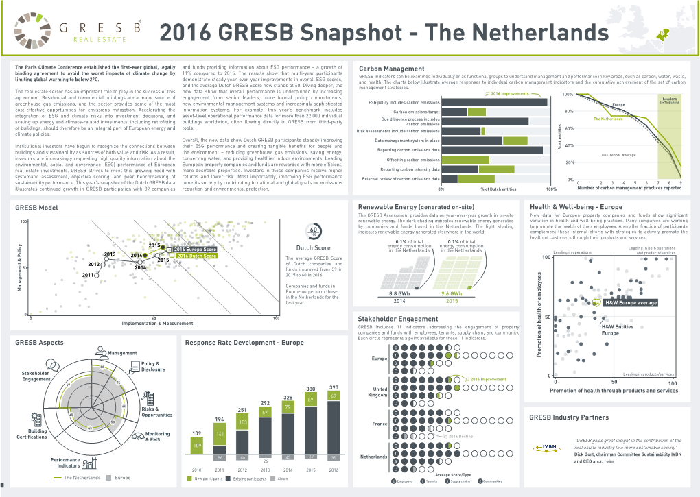 2016 GRESB Snapshot - the Netherlands