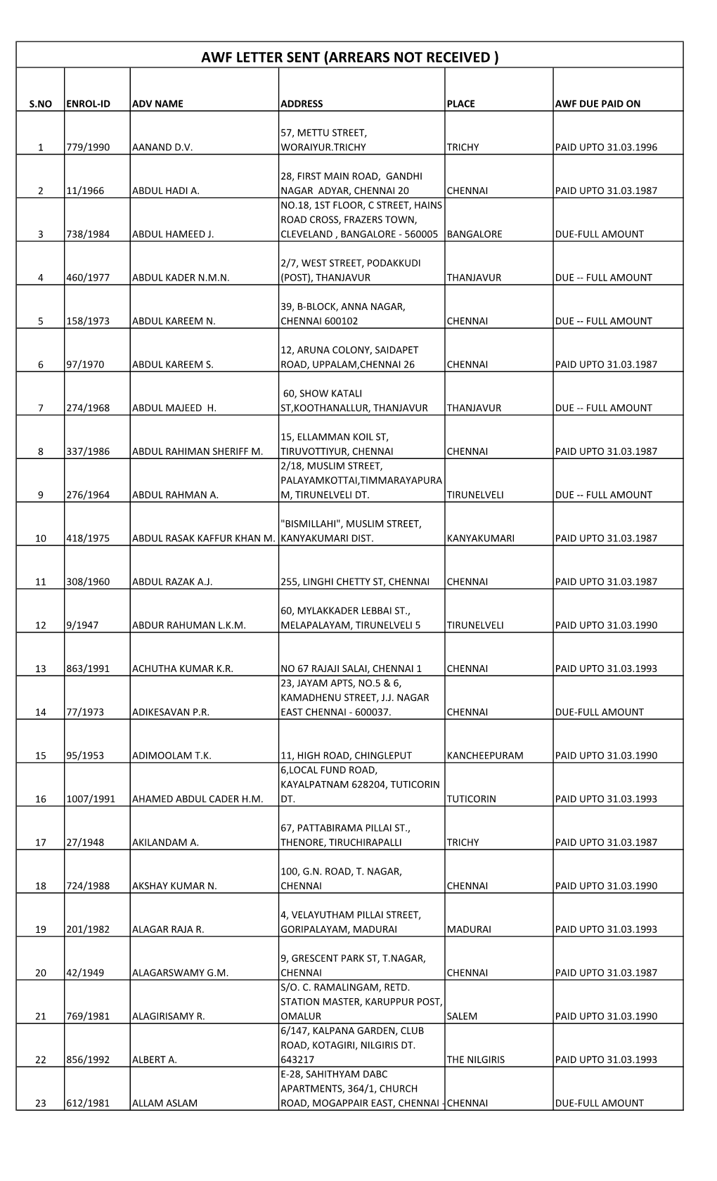 Awf Letter Sent (Arrears Not Received )