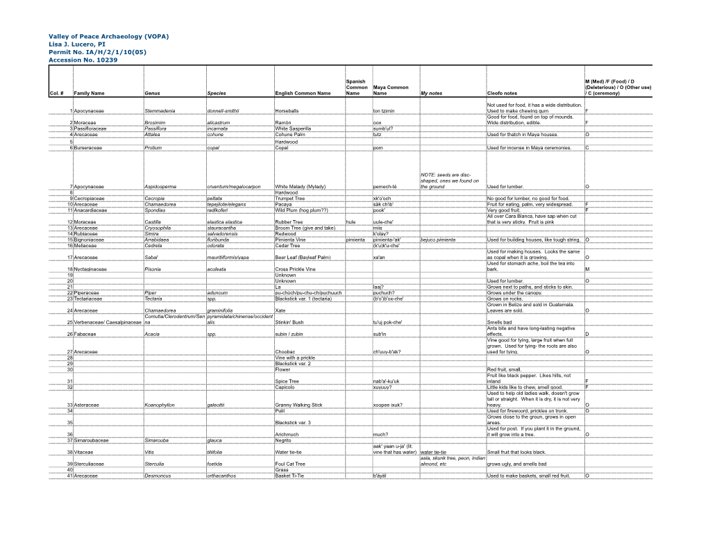 Yalbac Plant List