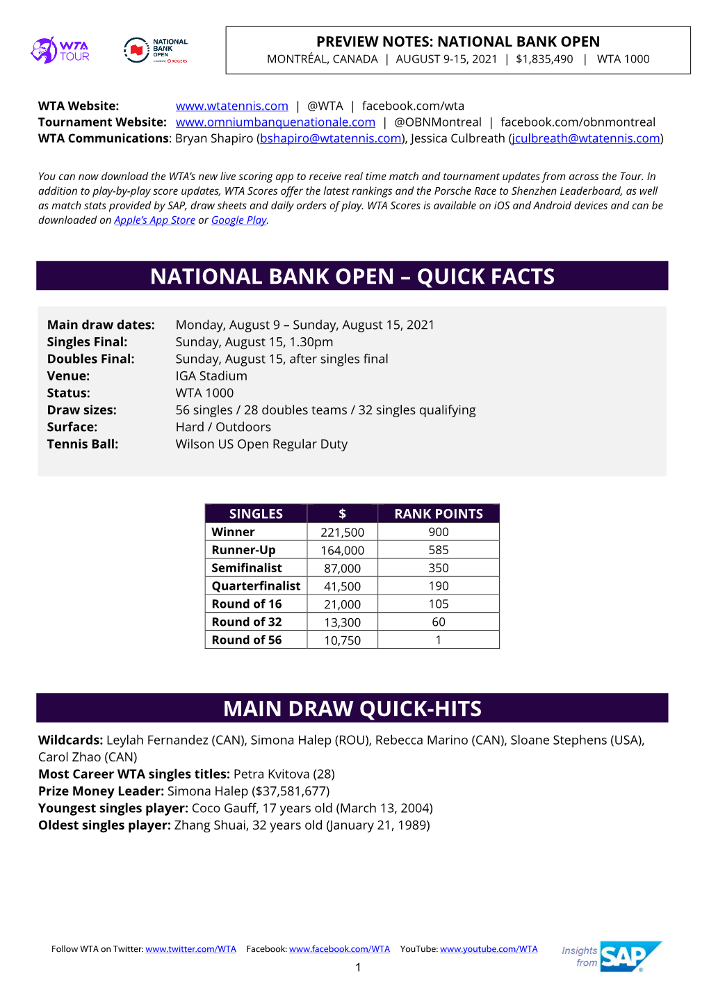 Preview Notes: National Bank Open Montréal, Canada | August 9-15, 2021 | $1,835,490 | Wta 1000