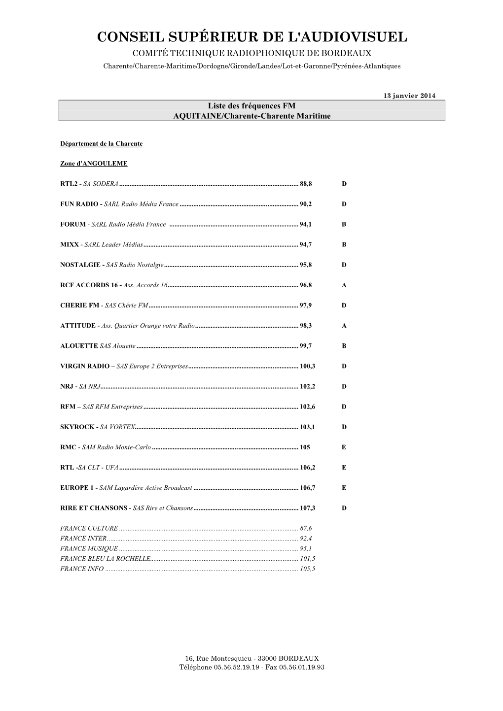 Frequences Radios Dpt Société