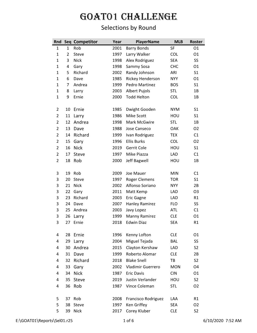 GOAT01 Challenge Selections by Round