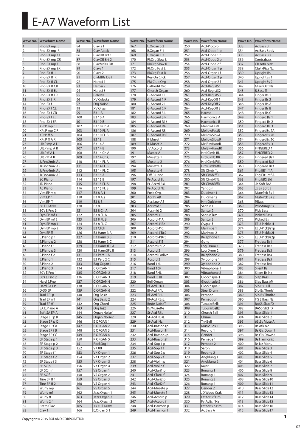 E-A7 Waveform List