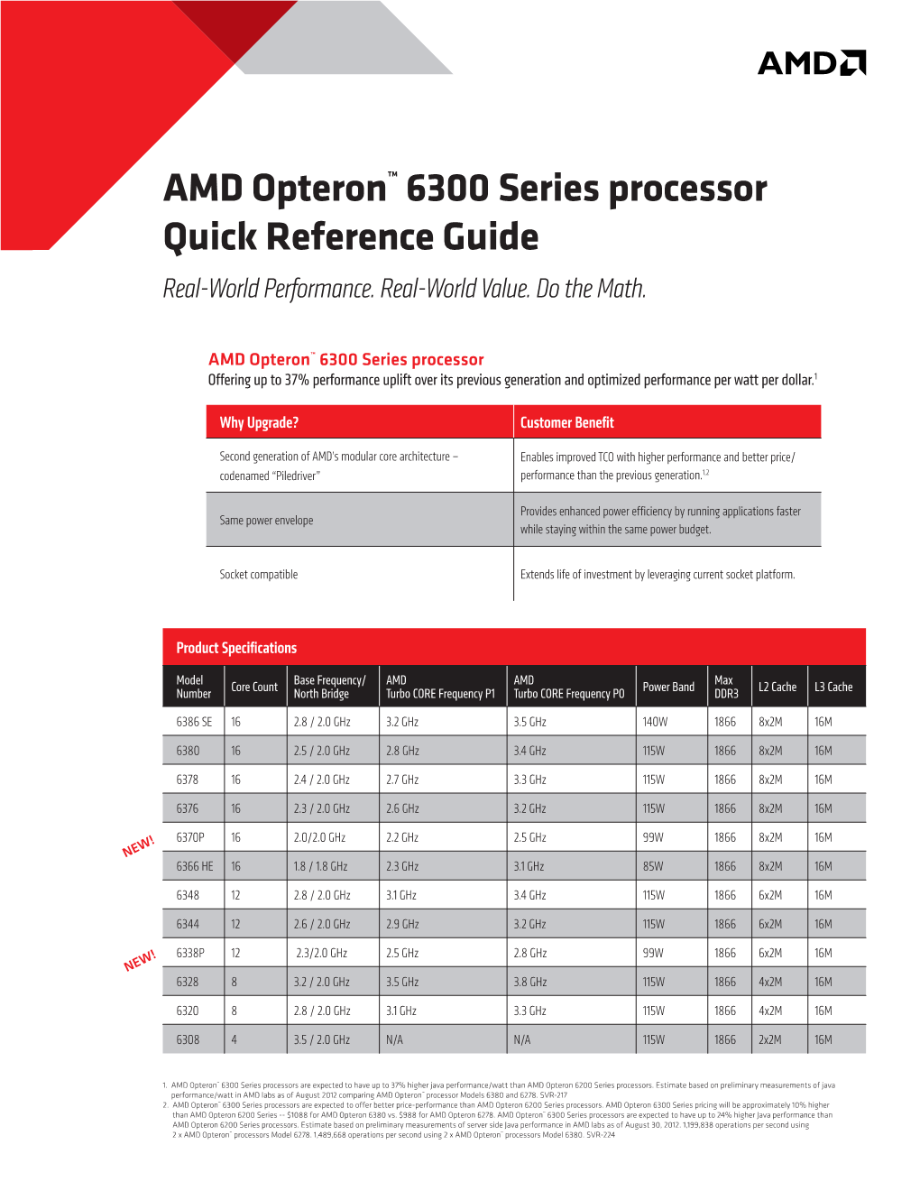 AMD Opteron™ 6300 Series Processor Quick Reference Guide Real-World Performance