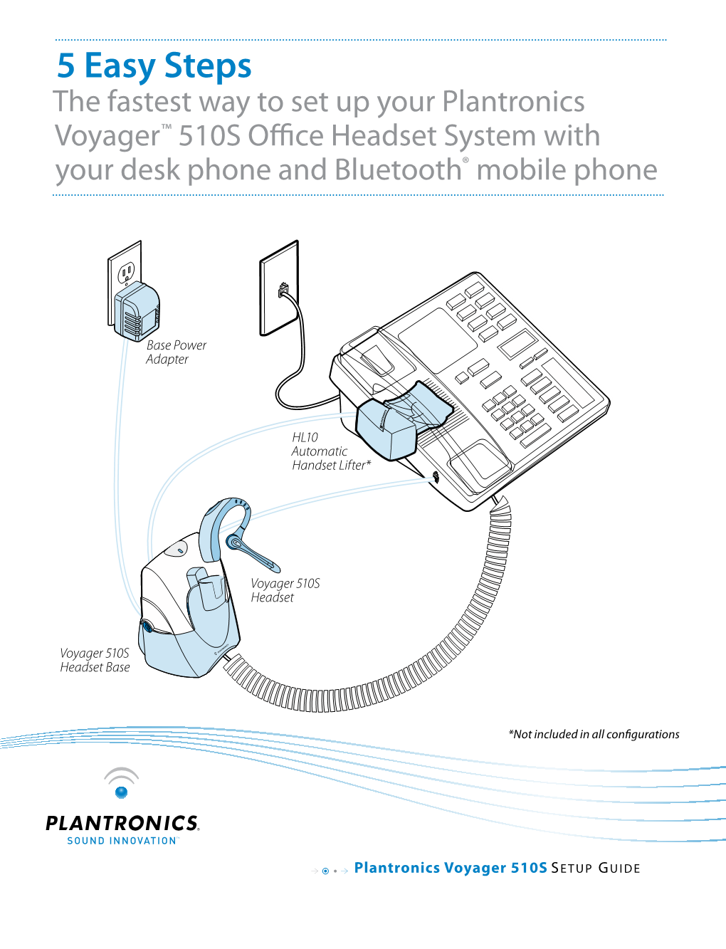 Voyager 510S Setup Guide Install Eartip & Adjust Fit 1STEP Fit the Headset Slide the Headset Over and Behind Your Ear, Then Press Gently Toward Your Ear