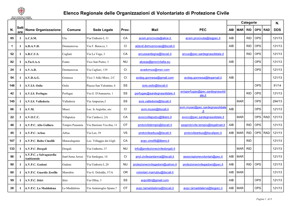 Elenco Regionale Delle Organizzazioni Di Volontariato Di Protezione Civile