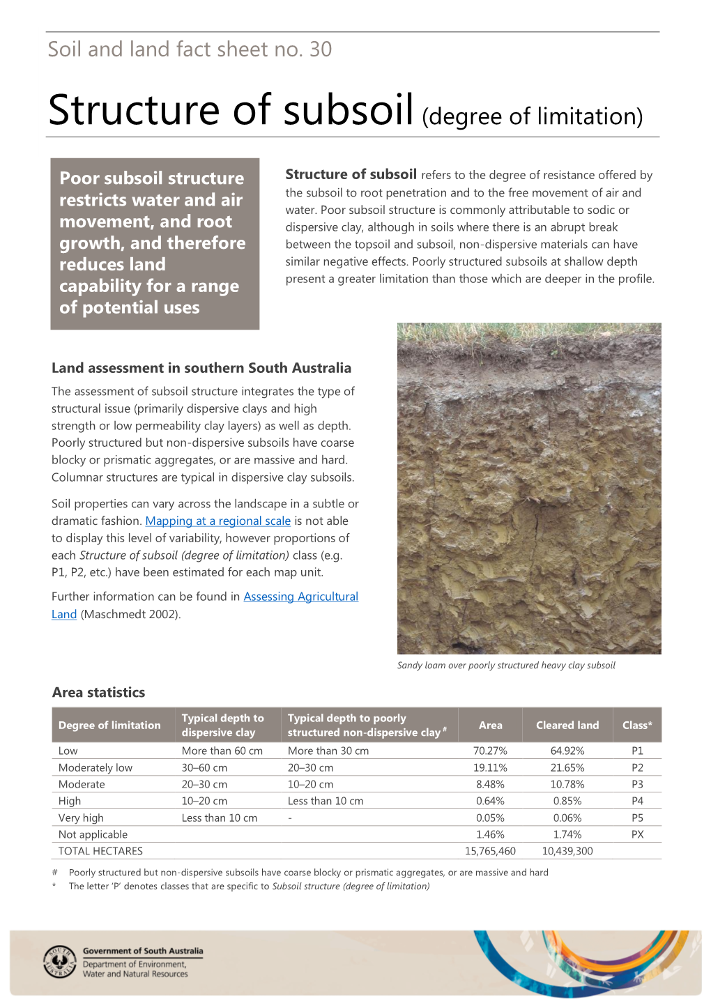 Structure of Subsoil (Degree of Limitation)