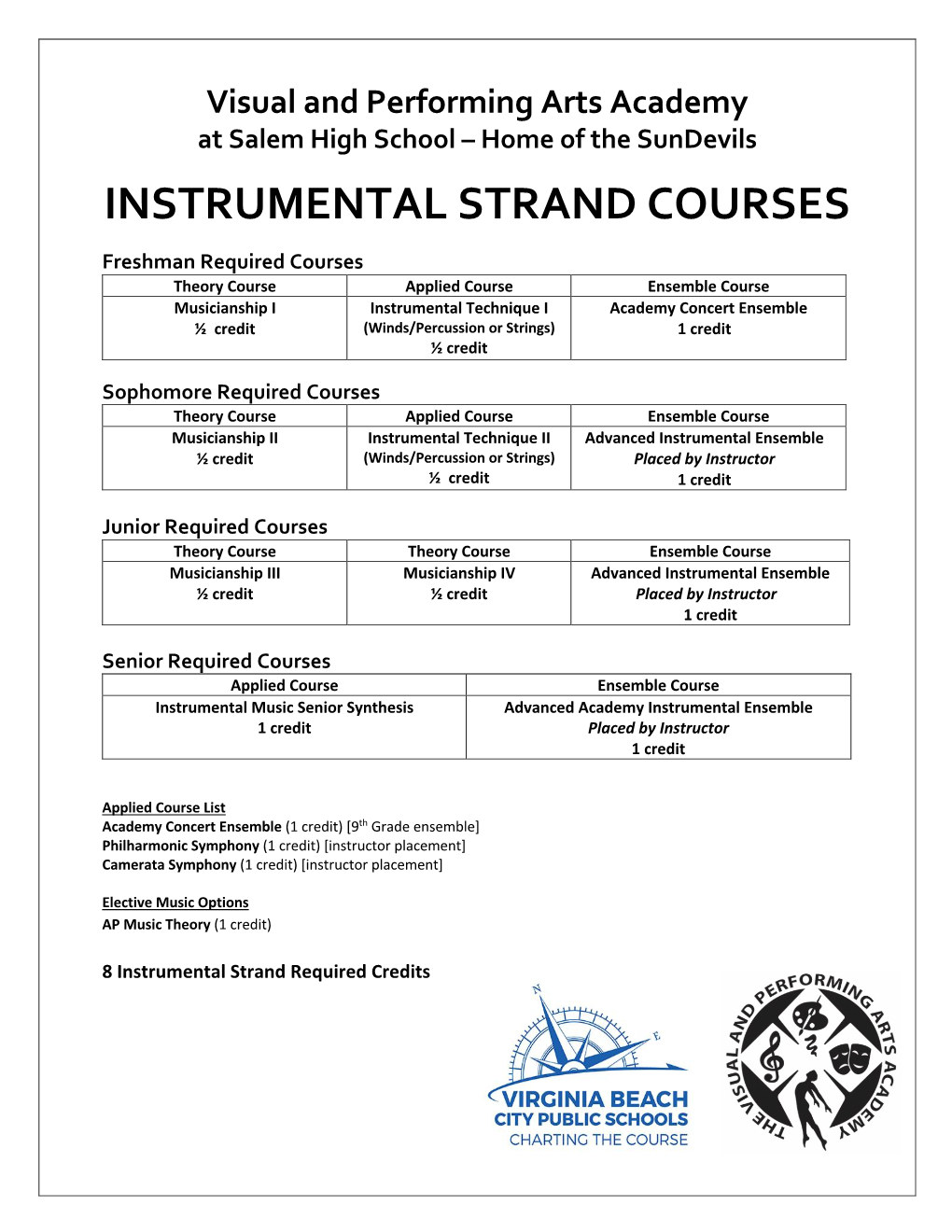 PR Instrumental Strand Outline 2020