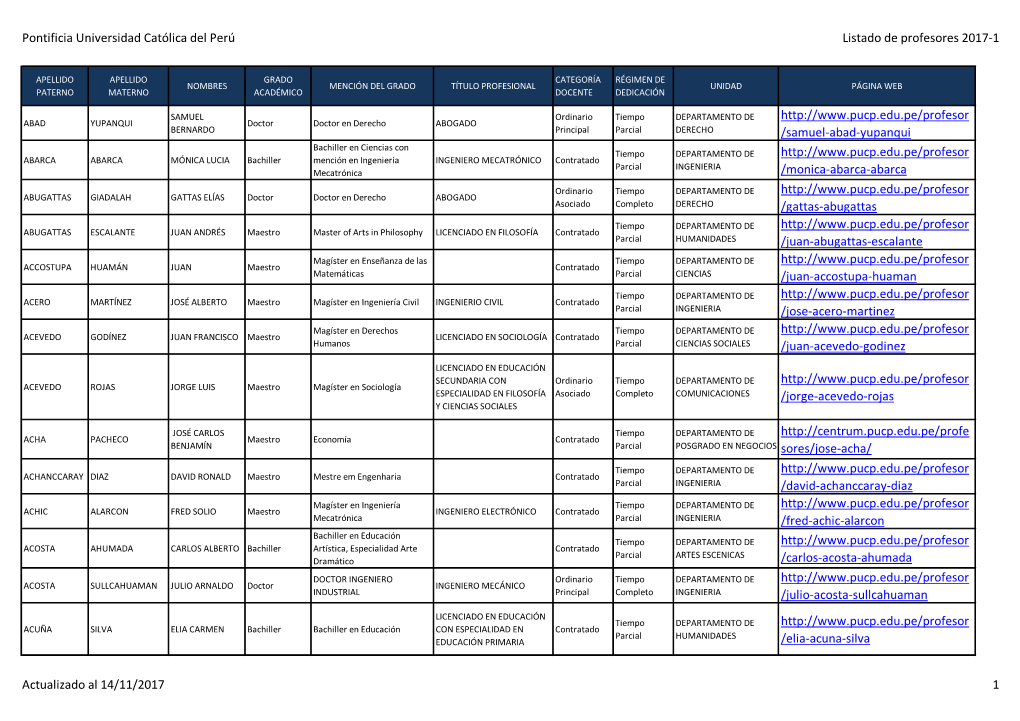 Pontificia Universidad Católica Del Perú Listado De Profesores 2017-1