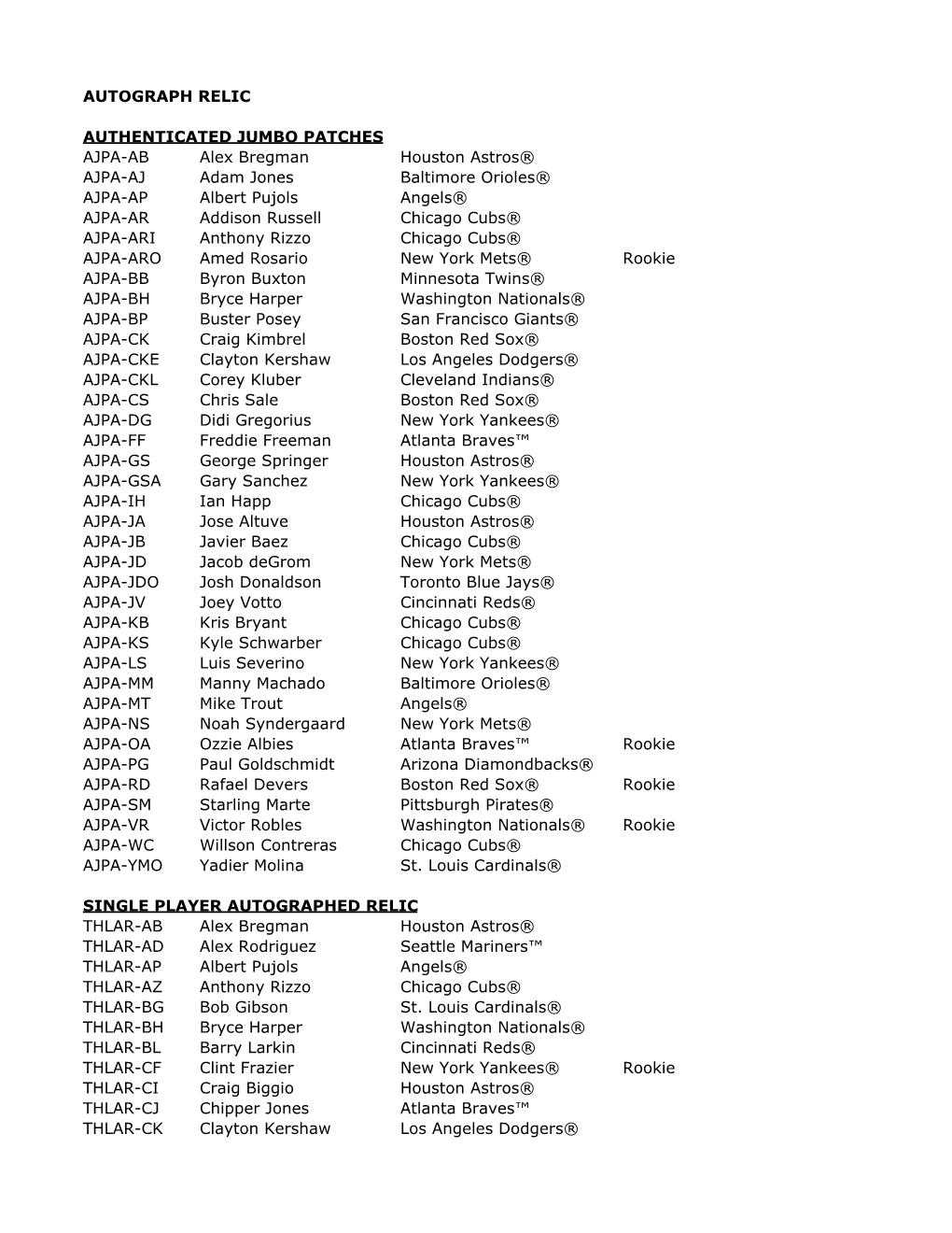 2018 Diamond Icons Baseball Manufacturer Checklist