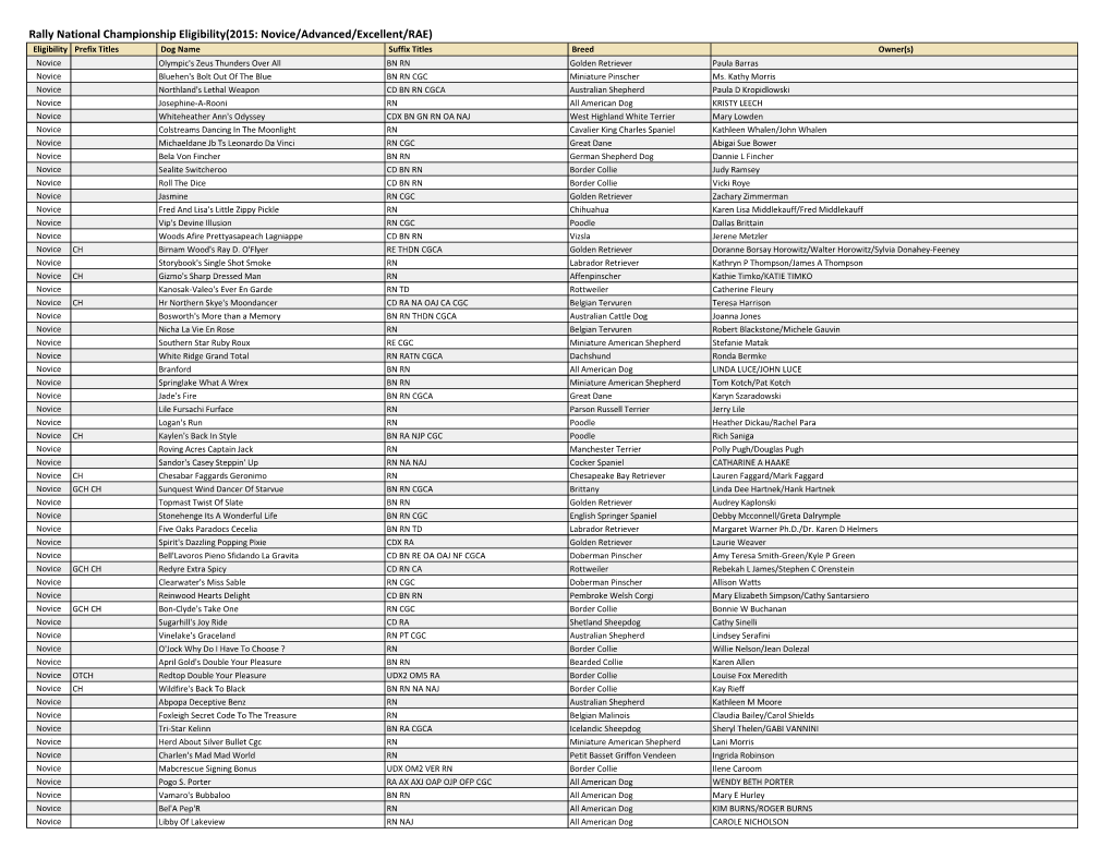 Rally National Championship Eligibility(2015: Novice/Advanced