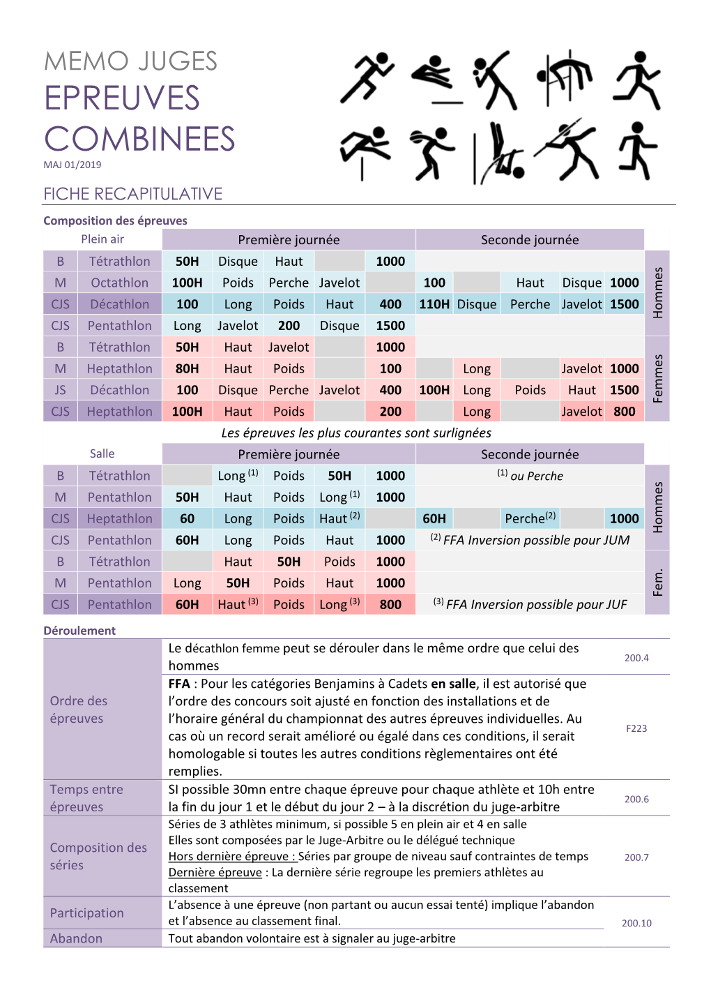 EPREUVES COMBINEES MAJ 01/2019 FICHE RECAPITULATIVE Composition Des Épreuves Plein Air Première Journée Seconde Journée