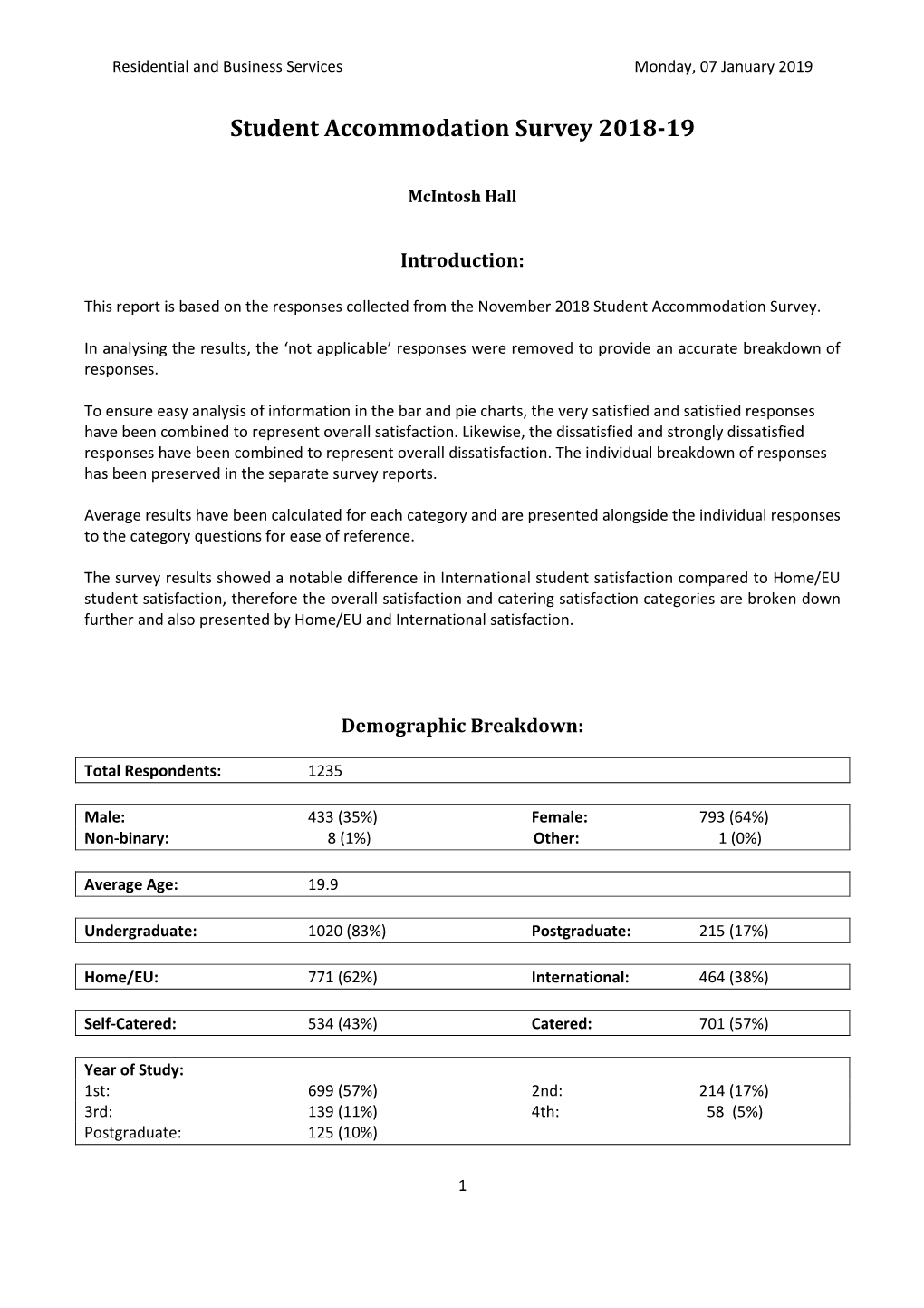 Student Accommodation Survey 2018-19