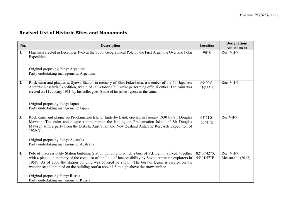 Revised List of Historic Sites and Monuments