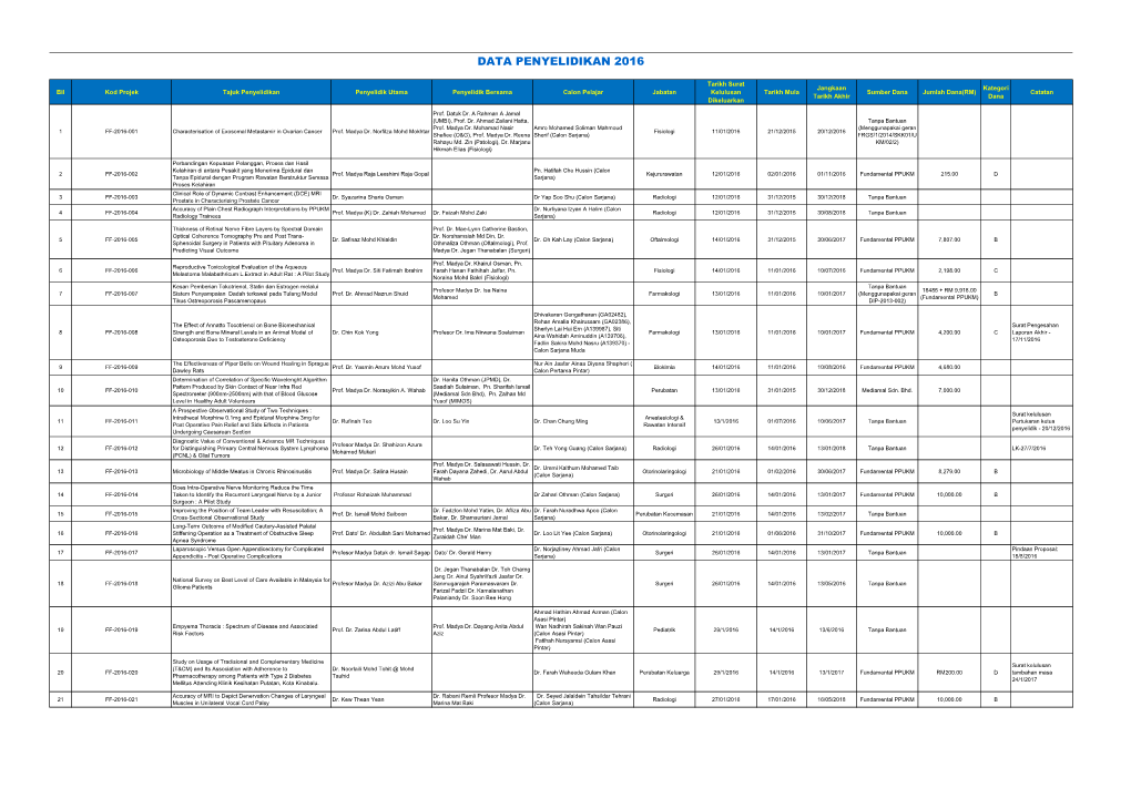 Data Penyelidikan 2016