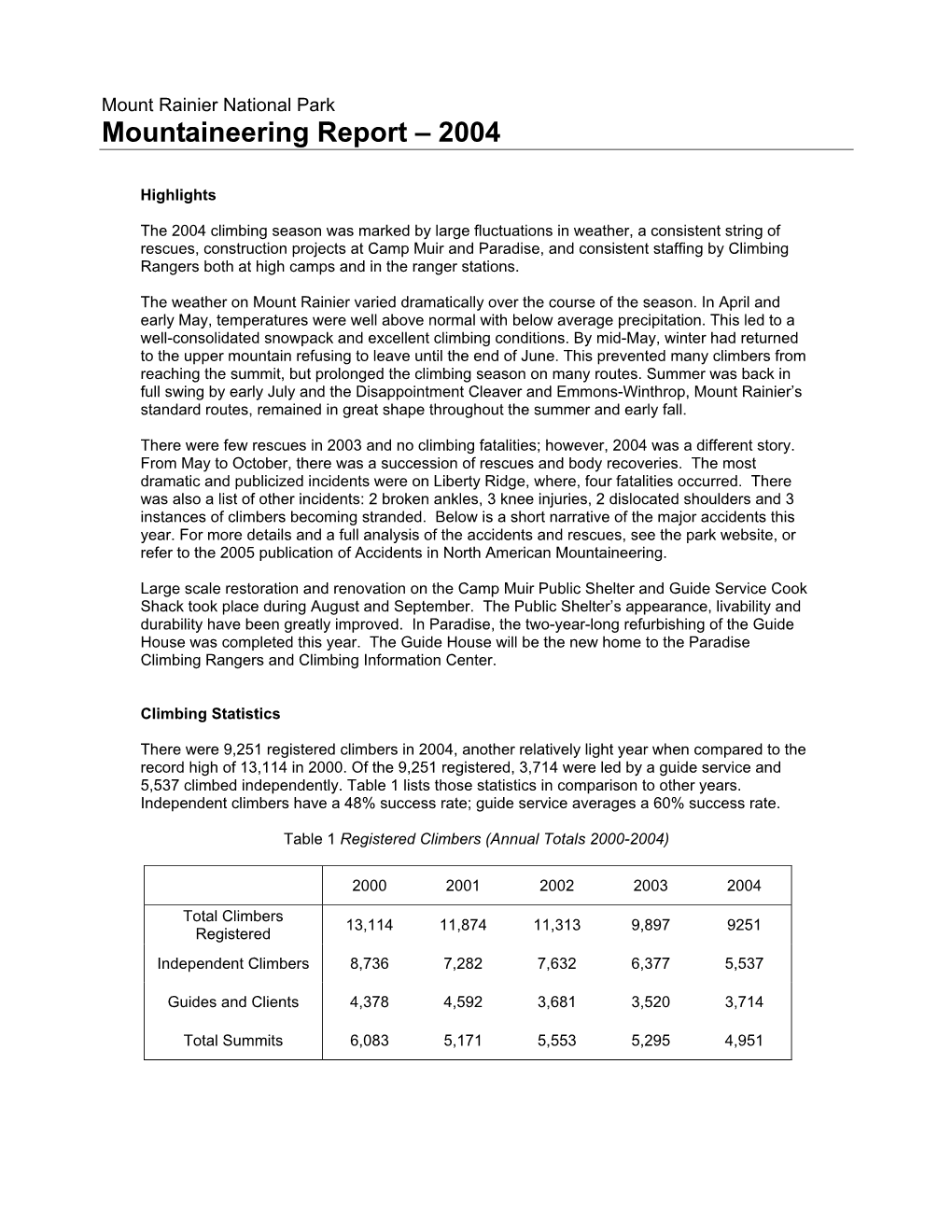 Mountaineering Report – 2004