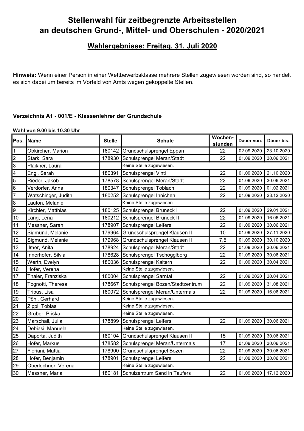 Und Oberschulen - 2020/2021