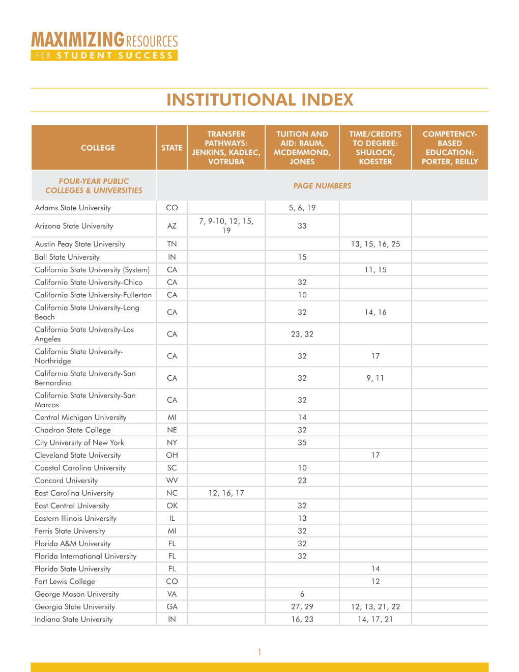 Maximizingresources for Student Success