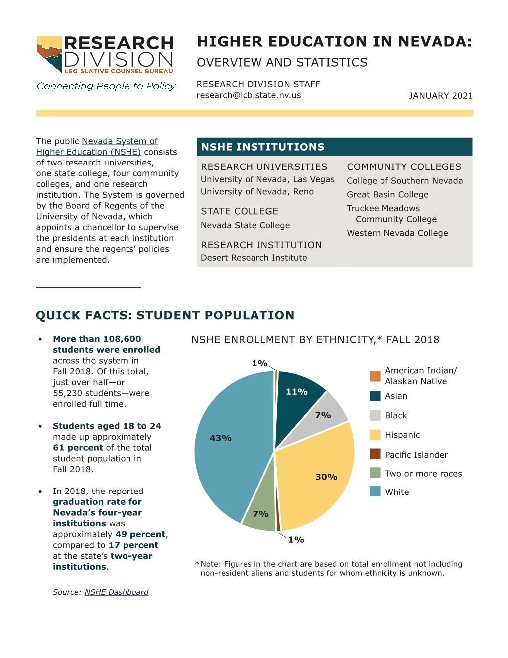 Higher Education in Nevada: Overview and Statistics