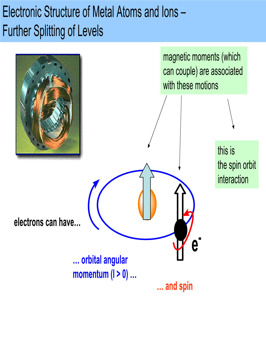 (Which Can Couple) Are Associated with These Motions This Is the Spin Orbit Interaction