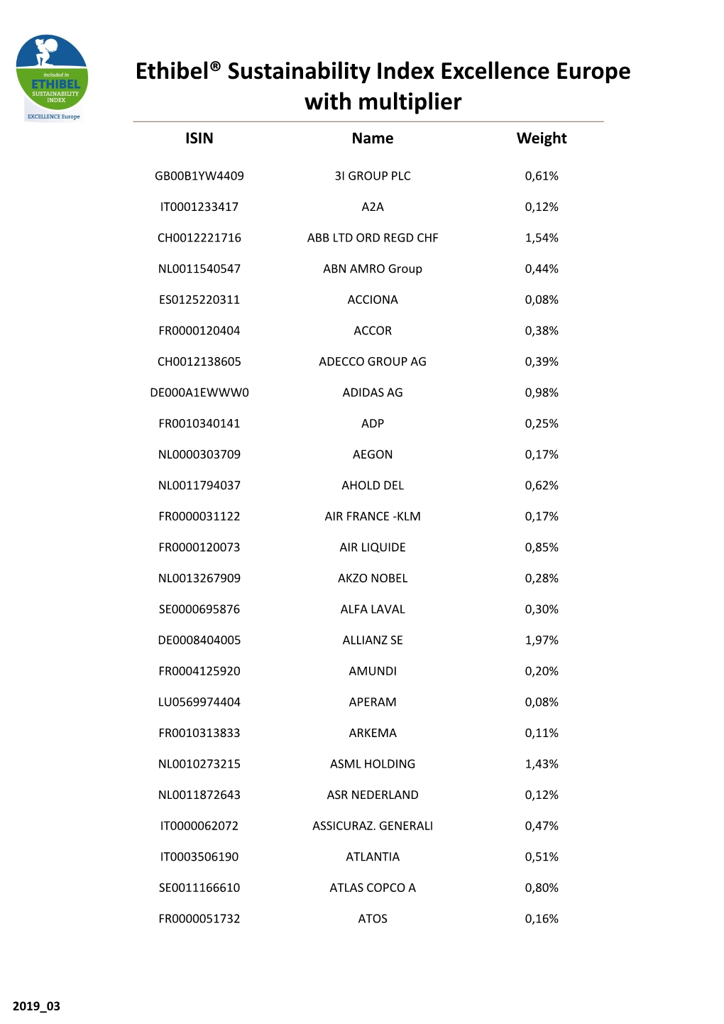 Ethibel® Sustainability Index Excellence Europe with Multiplier ISIN Name Weight