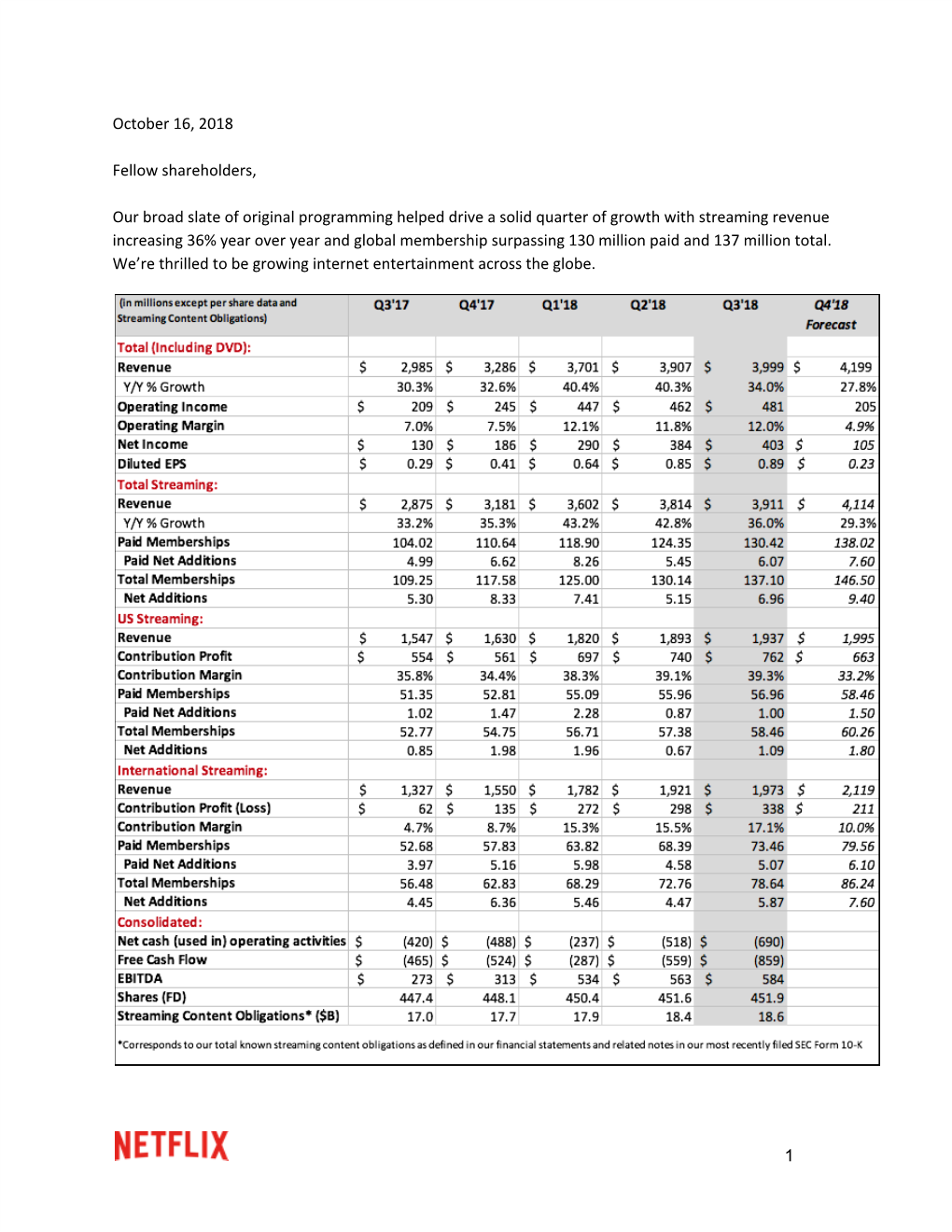 Letter to Shareholders