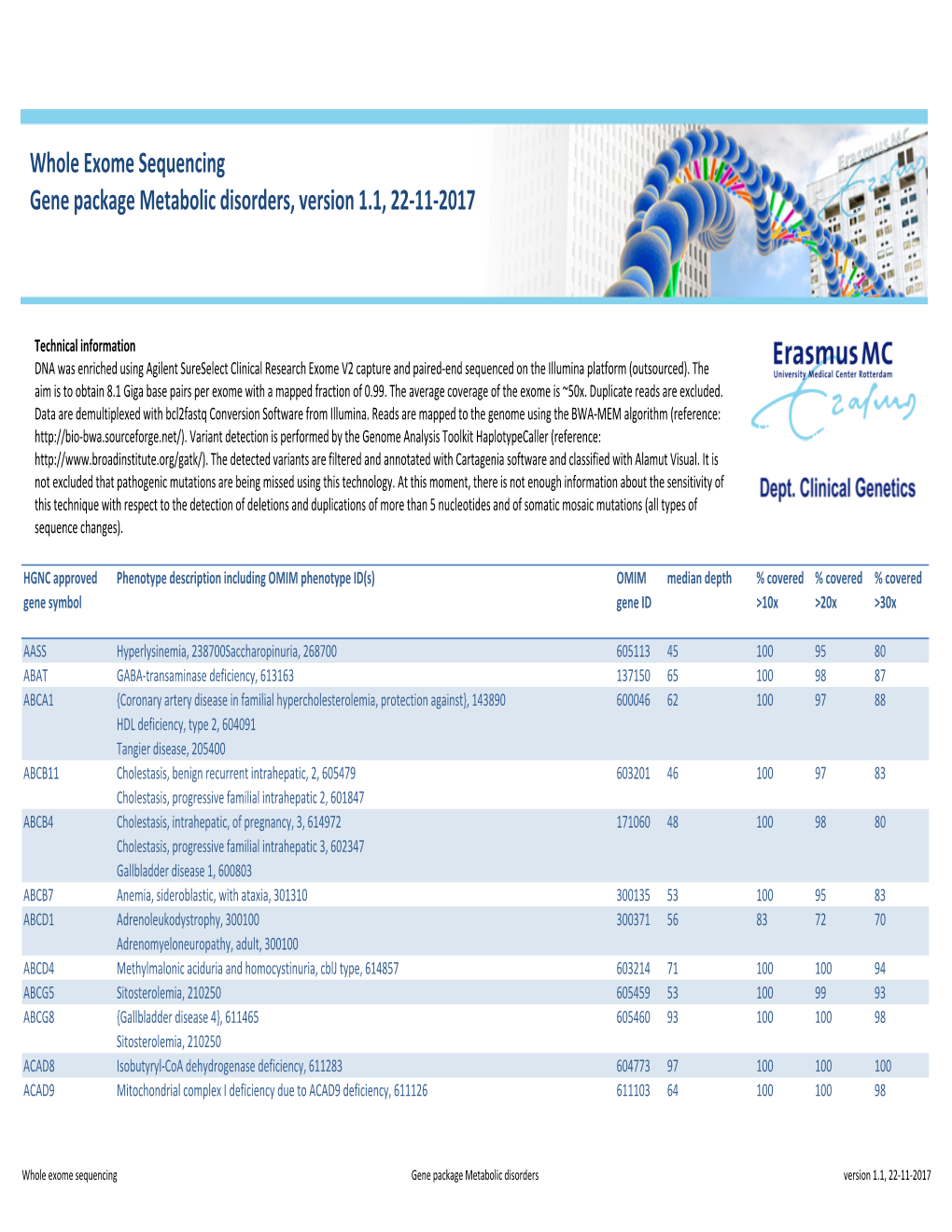 WES Gene Package Metabolic Disorders.Xlsx