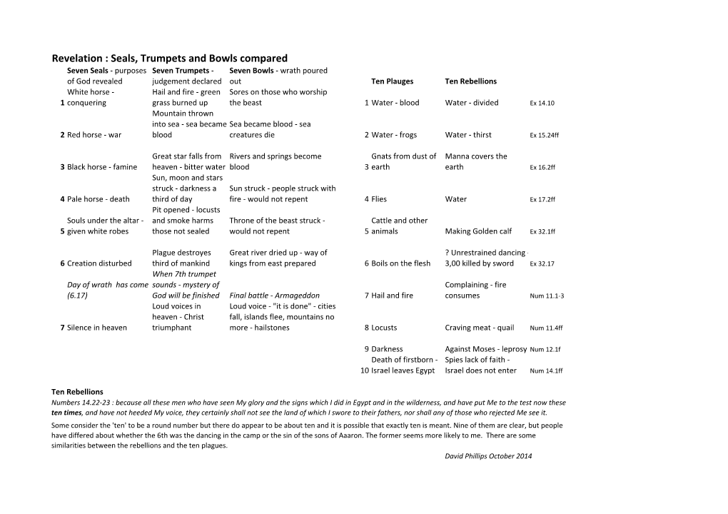 Revelation : Seals, Trumpets and Bowls Compared