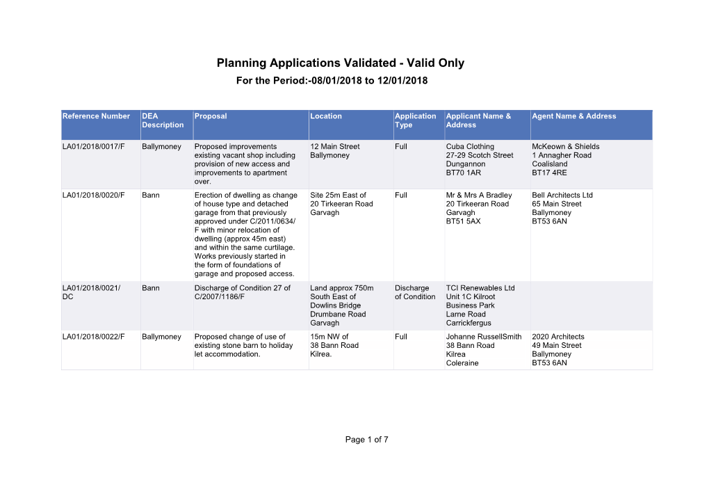 Planning Applications Validated - Valid Only for the Period:-08/01/2018 to 12/01/2018