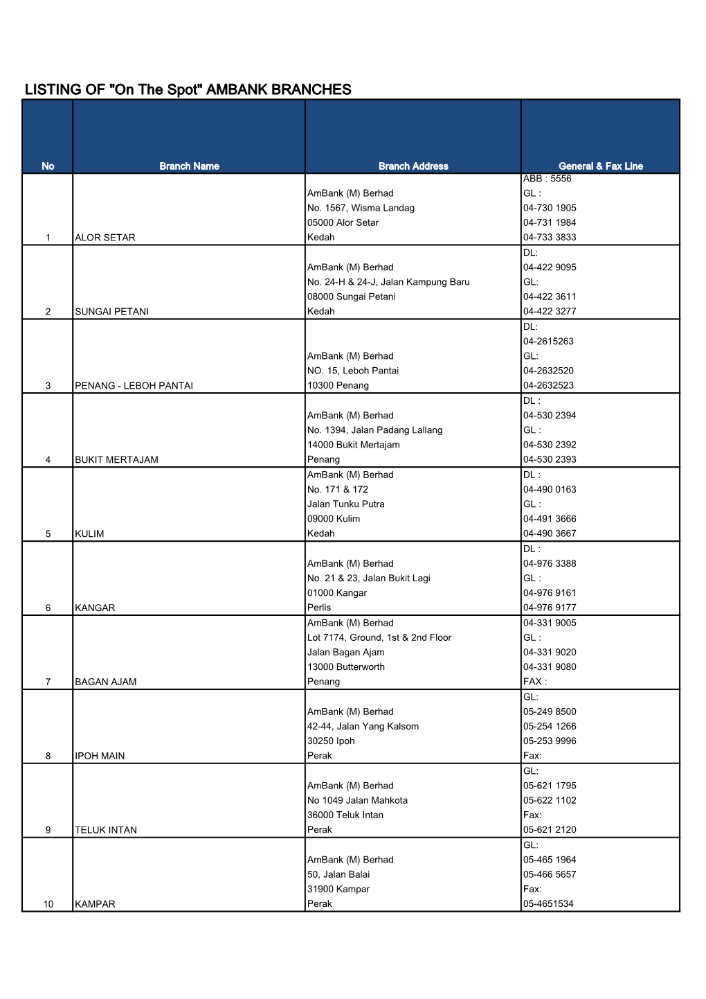 LISTING of "On the Spot" AMBANK BRANCHES