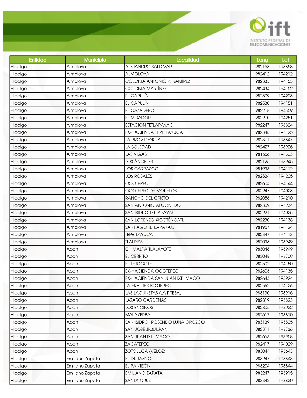 Entidad Municipio Localidad Long Lat Hidalgo Almoloya ALEJANDRO SALDIVAR 982158 193858 Hidalgo Almoloya ALMOLOYA 982412 194212 Hidalgo Almoloya COLONIA ANTONIO P