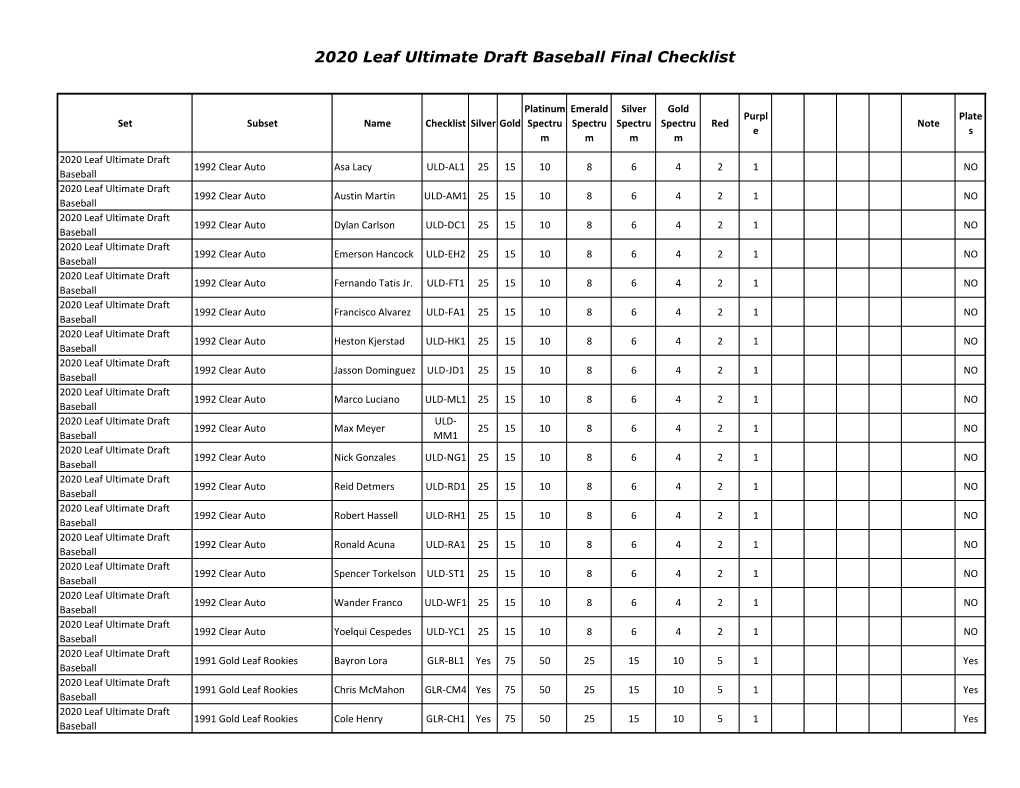 2020 Leaf Ultimate Draft Baseball Final Checklist