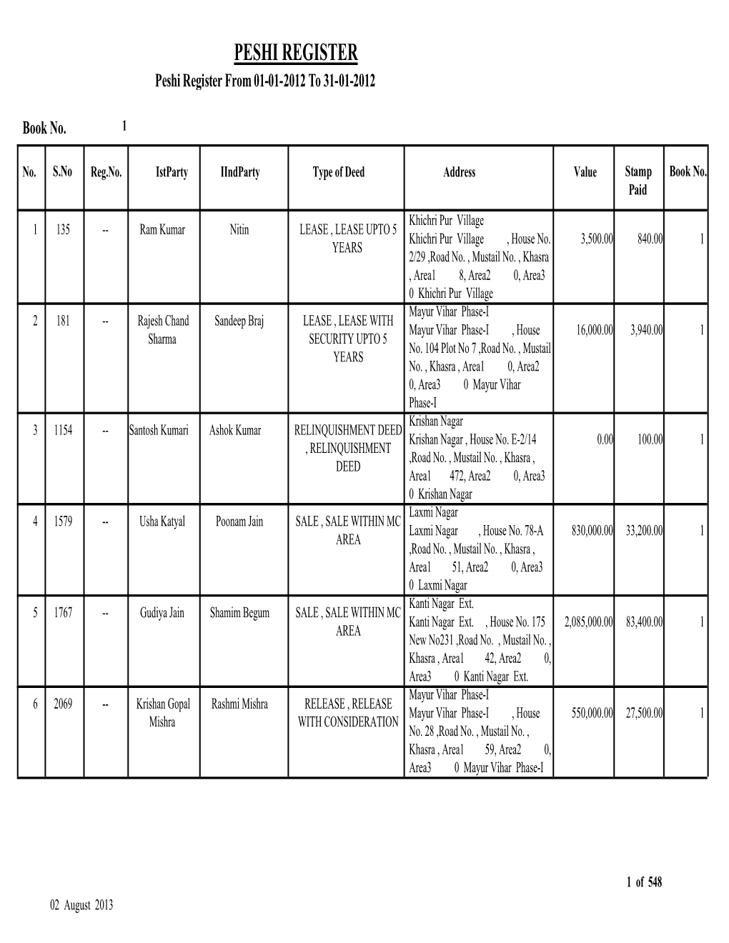 PESHI REGISTER Peshi Register from 01-01-2012 to 31-01-2012