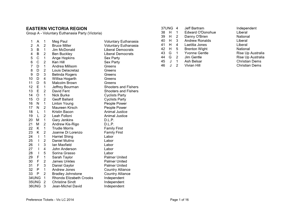 Eastern Victoria Region Preference Tickets