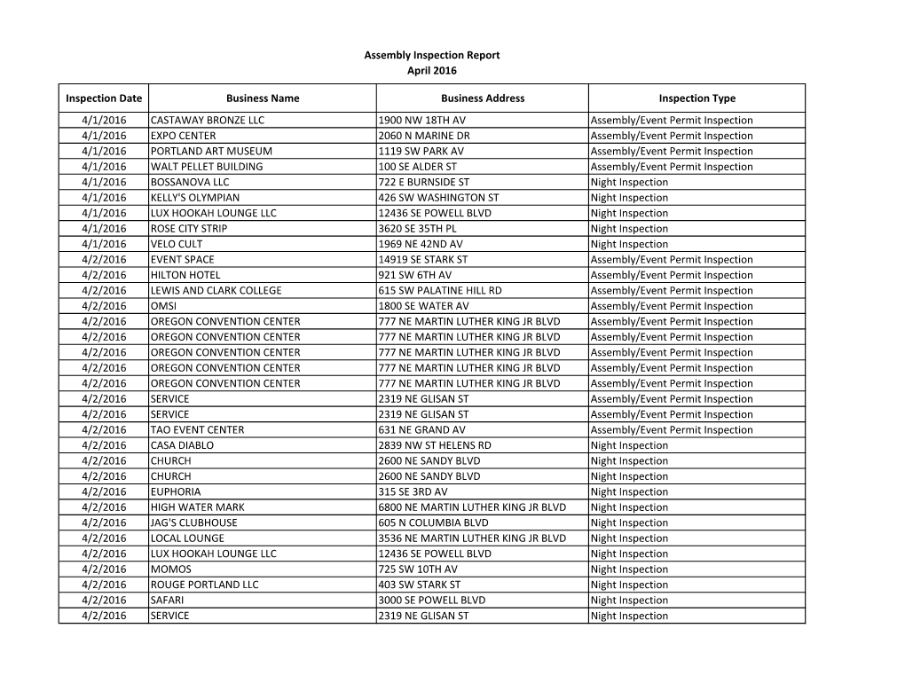 Assembly Insp Report April 2016