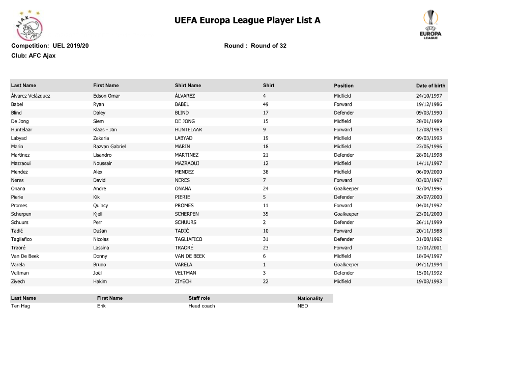 UEFA Europa League Player List A