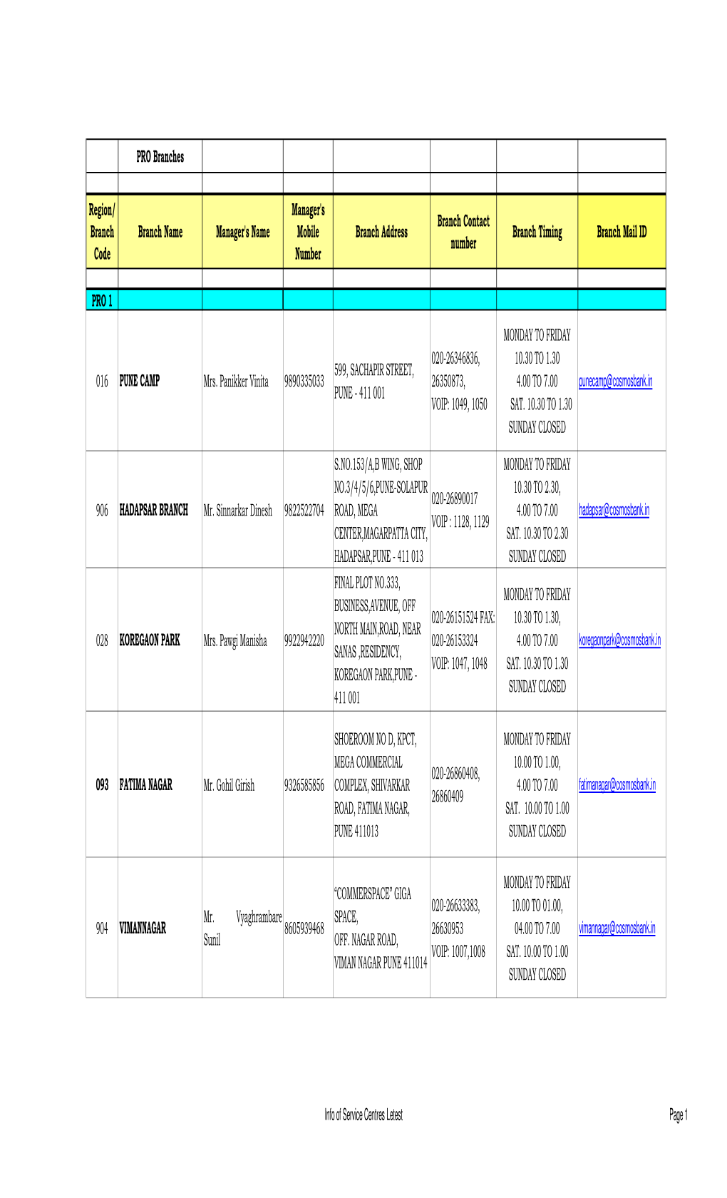 Cosmos Bank Branches.Pdf