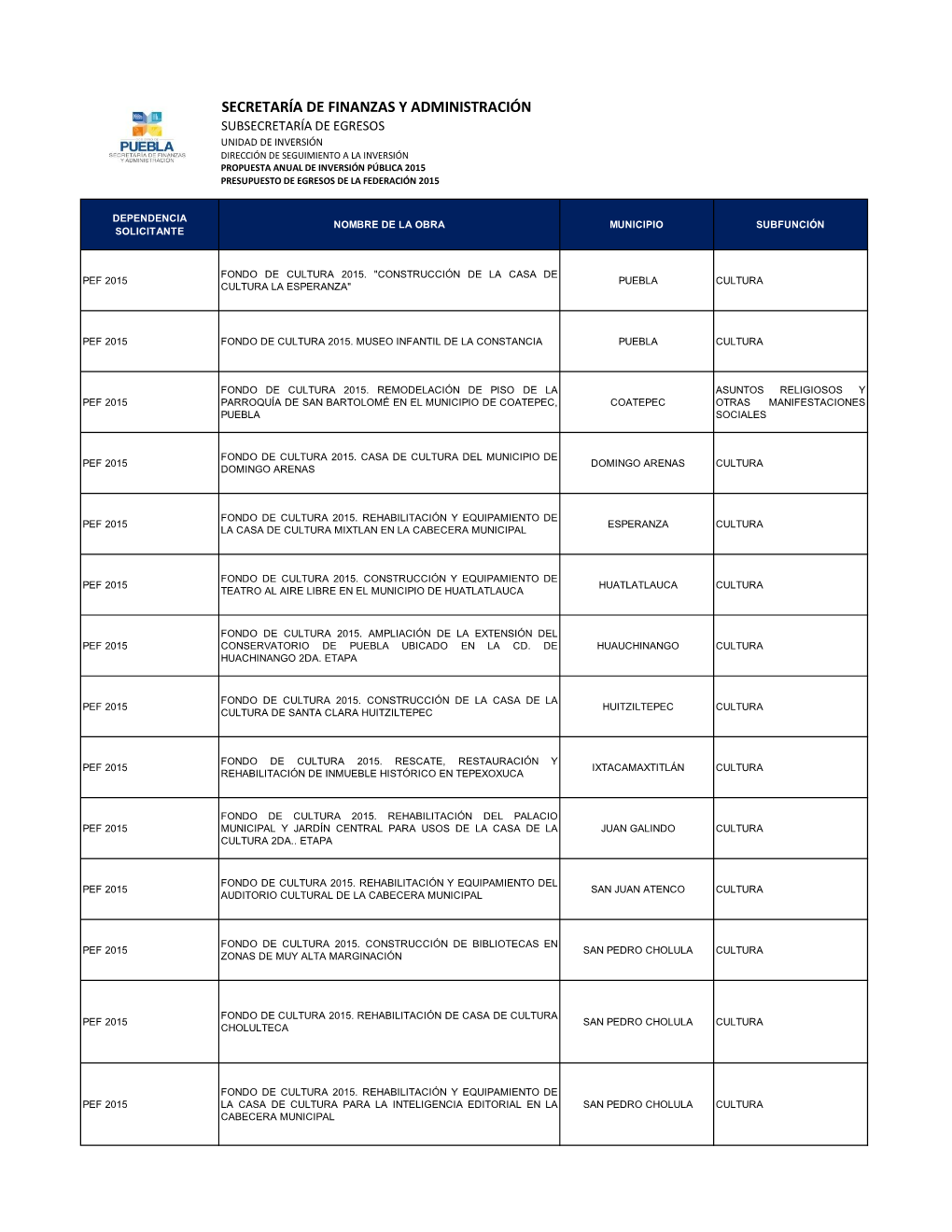 Secretaría De Finanzas Y Administración