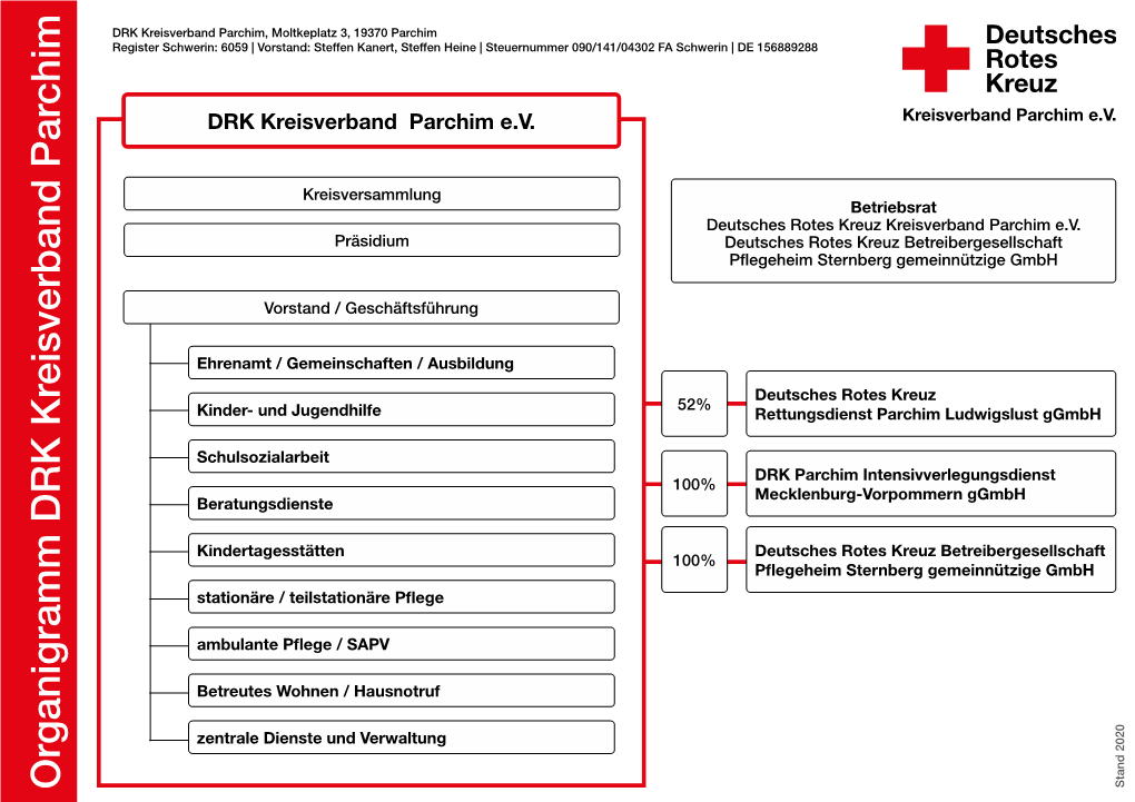 Organigramm DRK Kreisverband Parchim