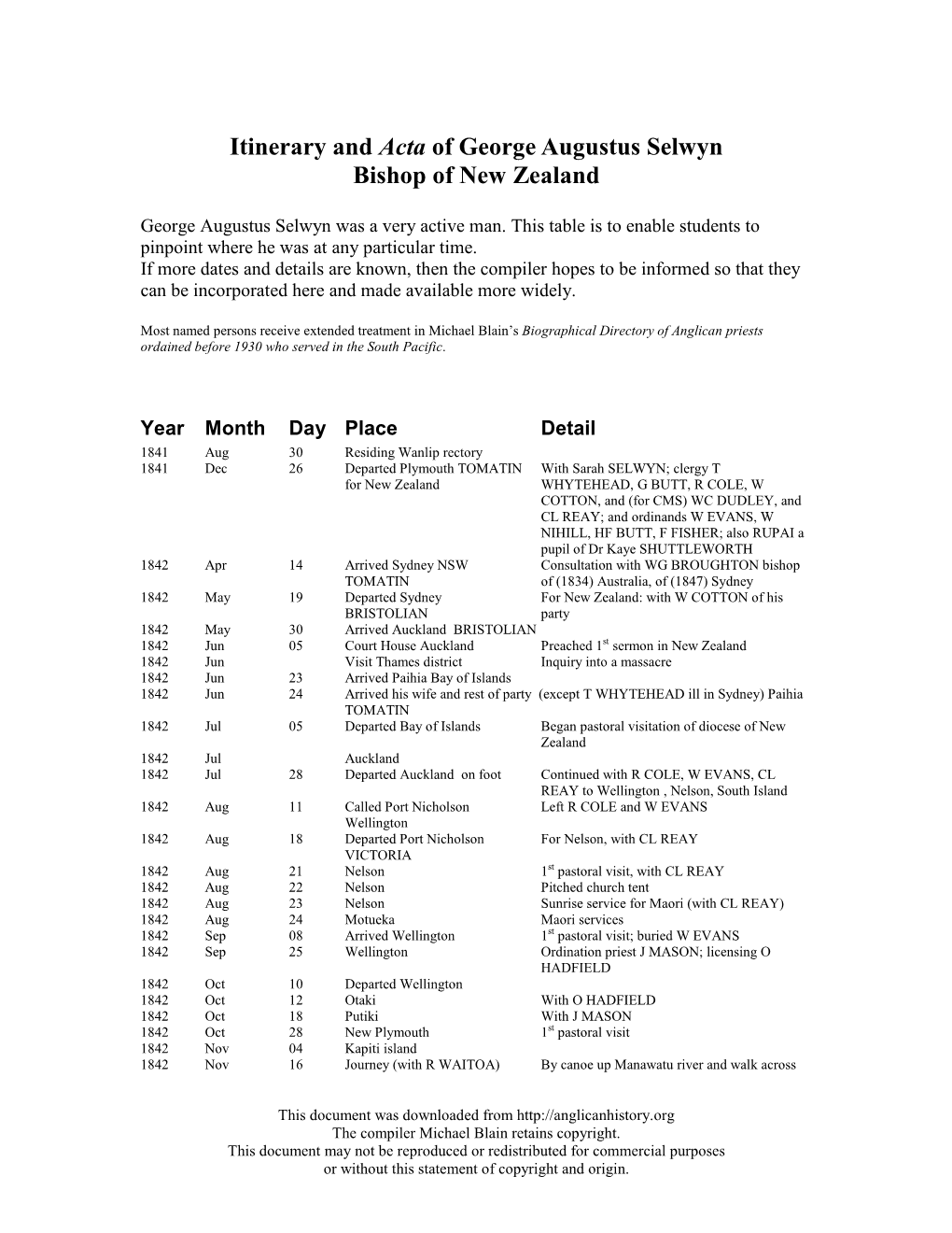 Itinerary and Acta of George Augustus Selwyn Bishop of New Zealand