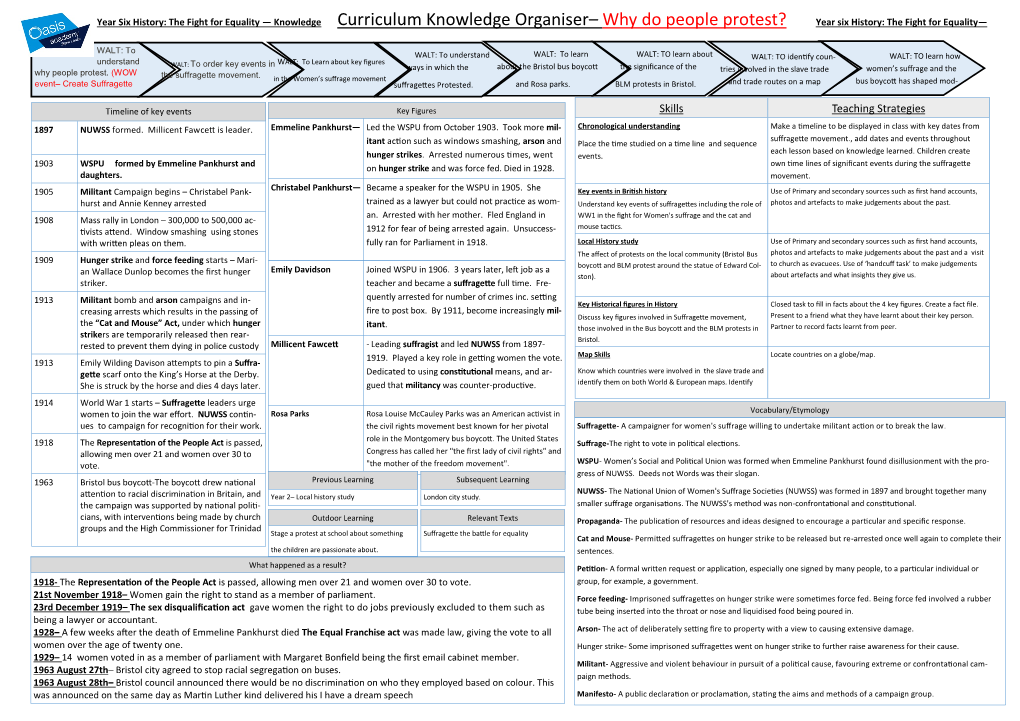 Curriculum Knowledge Organiser– Why Do People Protest? Year Six History: the Fight for Equality—