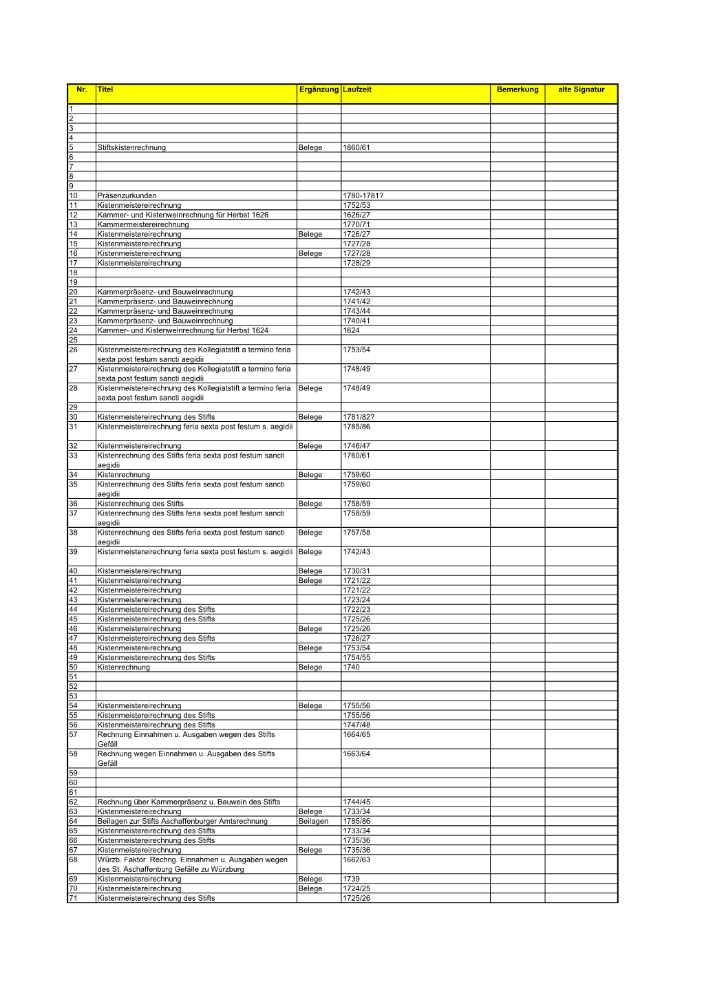 Verzeichnis AKTEN STIFTSARCHIV 2012