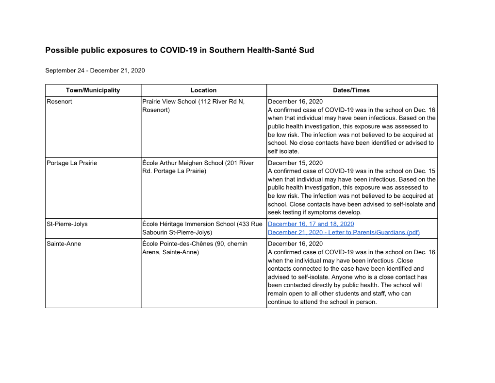 Possible Public Exposures to COVID-19 in Southern Health-Santé Sud