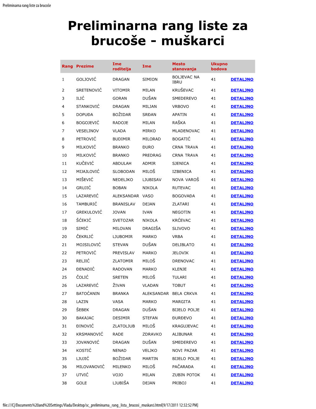 Preliminarna Rang Liste Za Brucoše