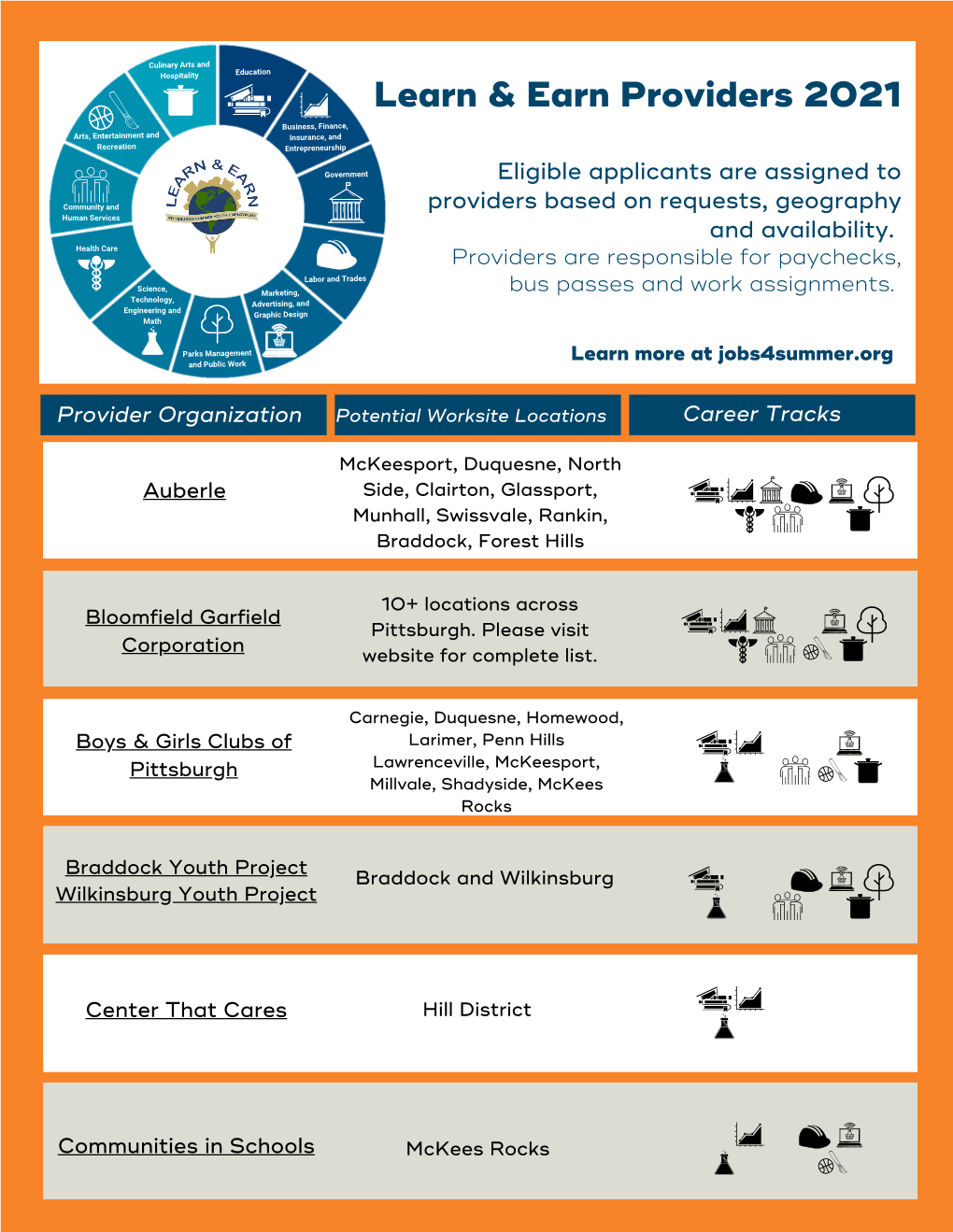 Final: Providers Career Paths