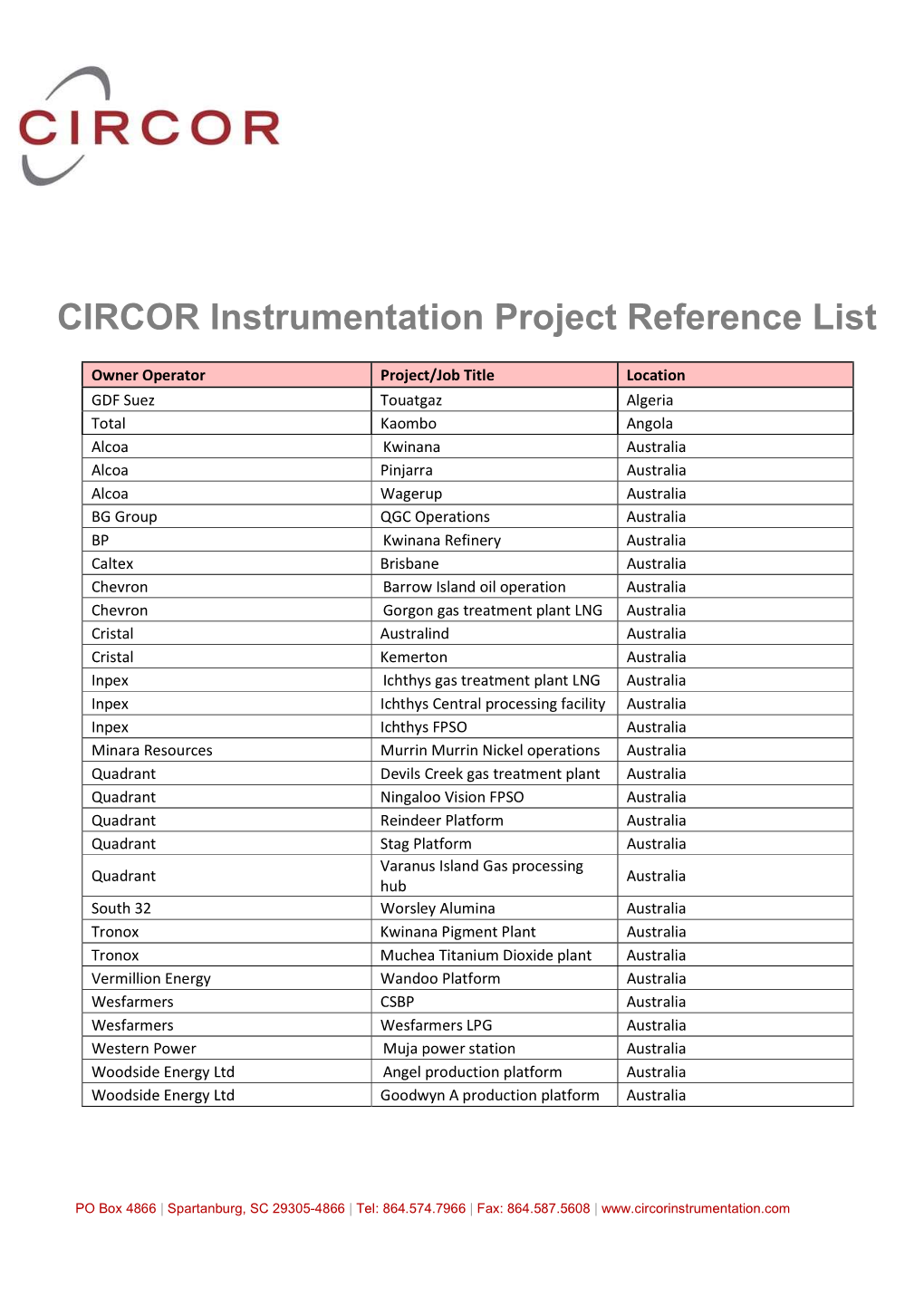 CIRCOR Instrumentation Project Reference List