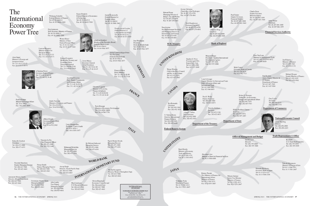 The International Economy Power Tree